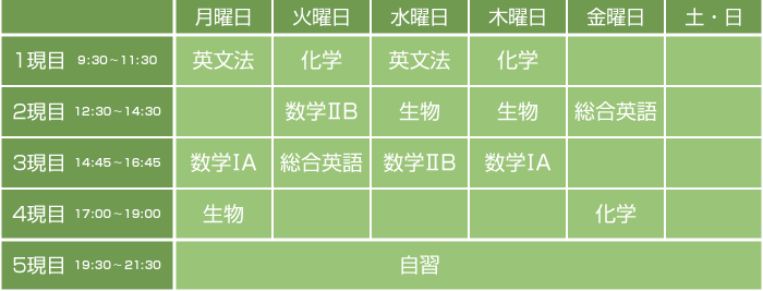 カリキュラム例